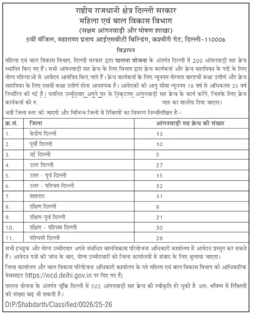 WCD Delhi Anganwadi Worker and Helper Recruitment 2025 Apply Form