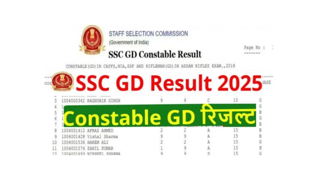 SSC GD Result 2025 Released